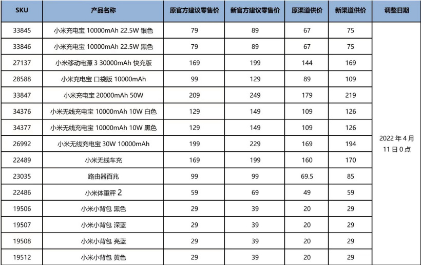小米充电宝等多款产品涨价：原因无奈