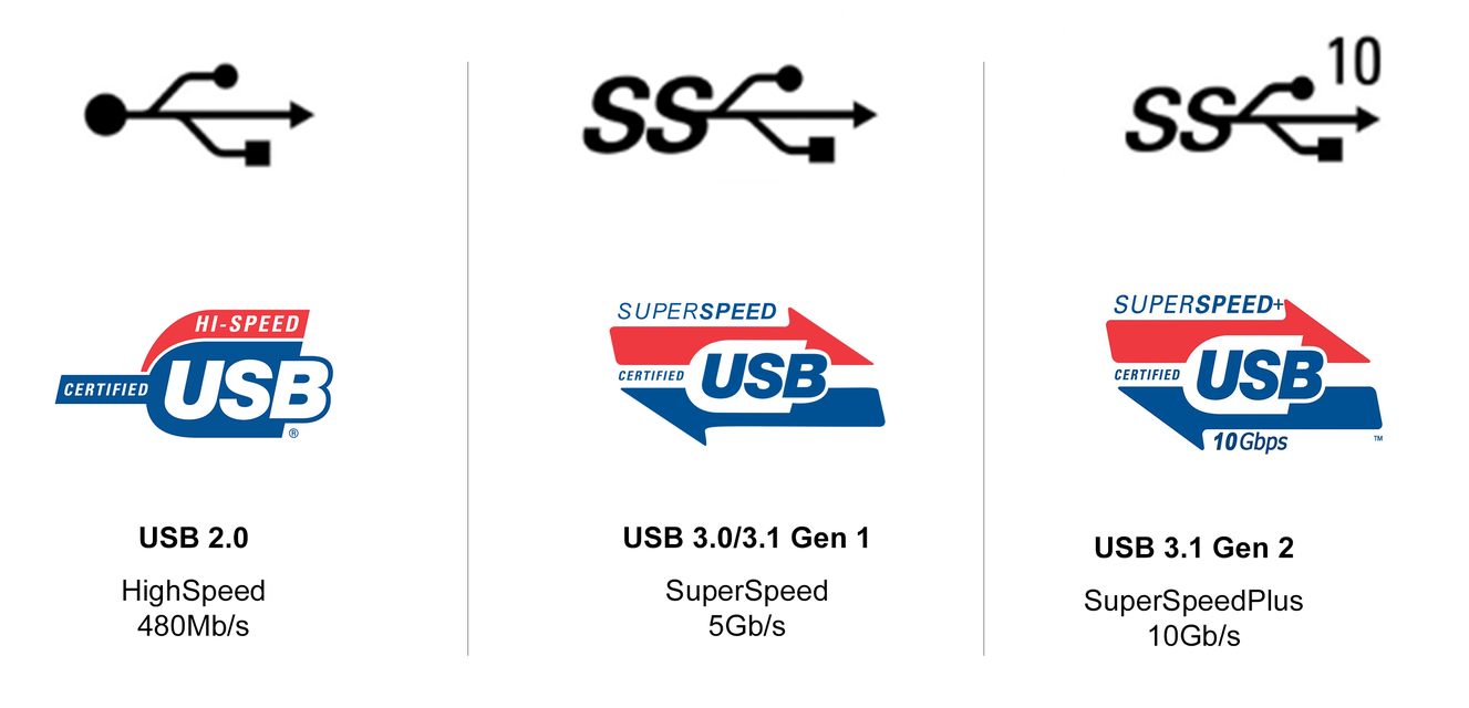 终于升级 消息称小米今年新品用上USB3.X