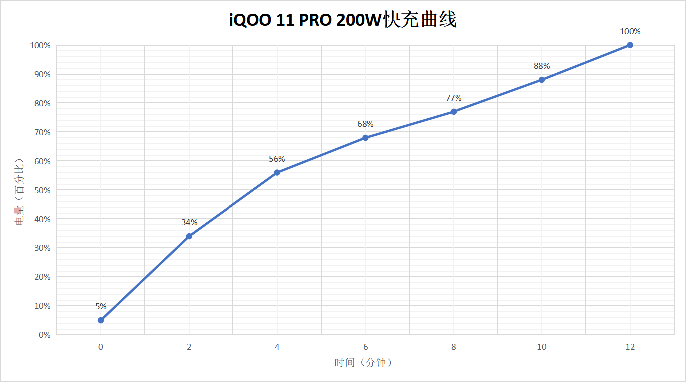 iQOO 11 Pro评测：质感为王的全能电竞手机
