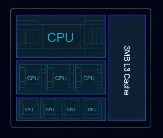 紫光展锐T820芯片发布：6nm工艺  最高主频2.7GHz