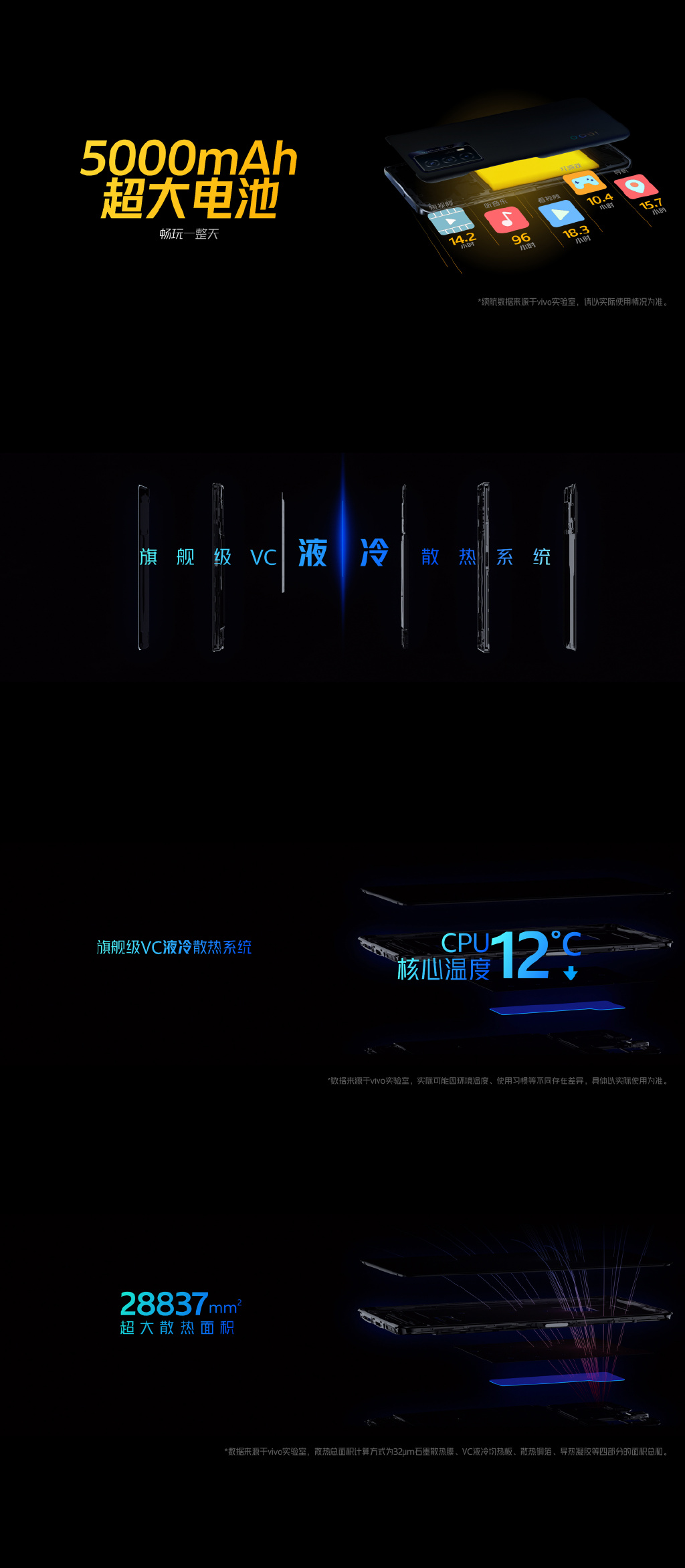 1799元起 iQOO Z5正式发布：满血性能铁三角加持