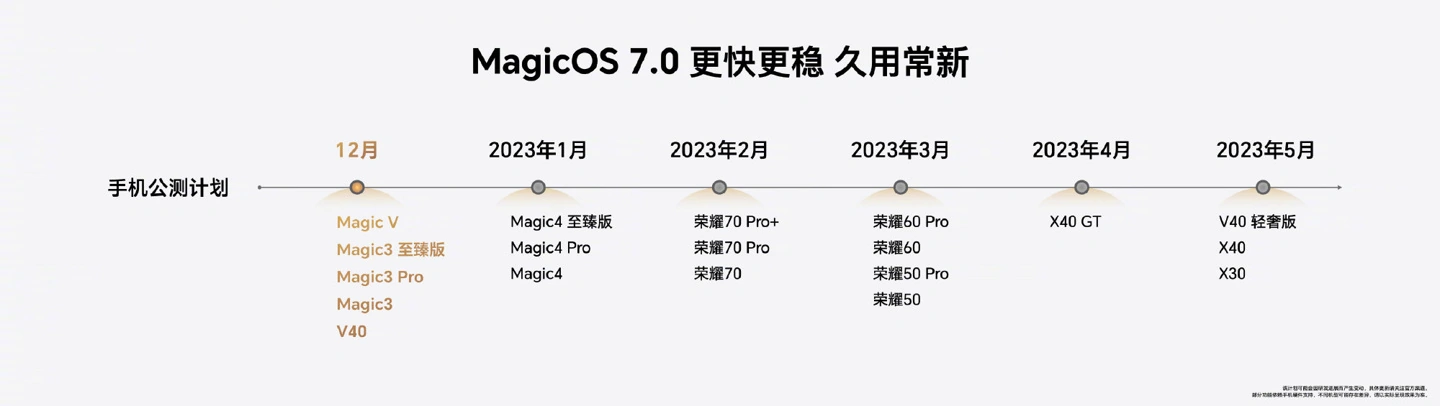 MagicOS 7.0正式发布 赵明：考虑对鸿蒙及iOS进行兼容