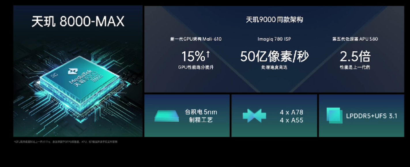 OPPO K10系列发布：绿厂水桶机 1999元起！