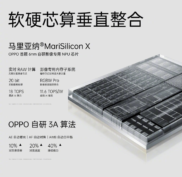Find X5系列正式发布：天玑9000版售价5799！MTK Yes！