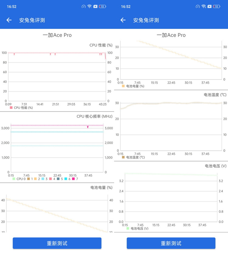 一加Ace Pro首发评测：性能体验全面拉满的王牌