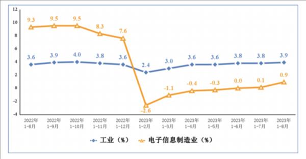 换不动还是没必要换？1-8月中国智能手机产量下降7.5%达到6.79亿台