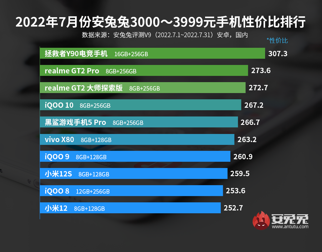 揭秘，安卓手机市场性价比之王的幕后故事！