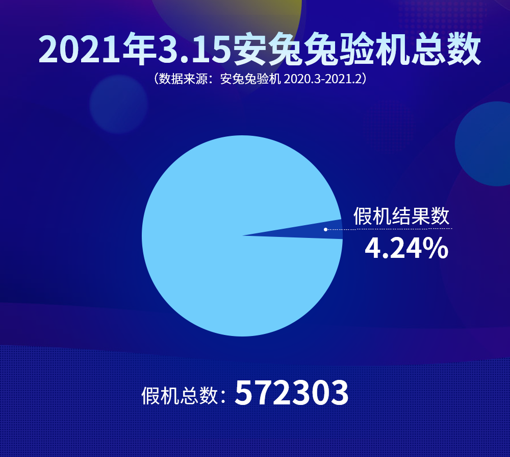 2021安兔兔3.15假机报告：学习平板、假5G成重灾区