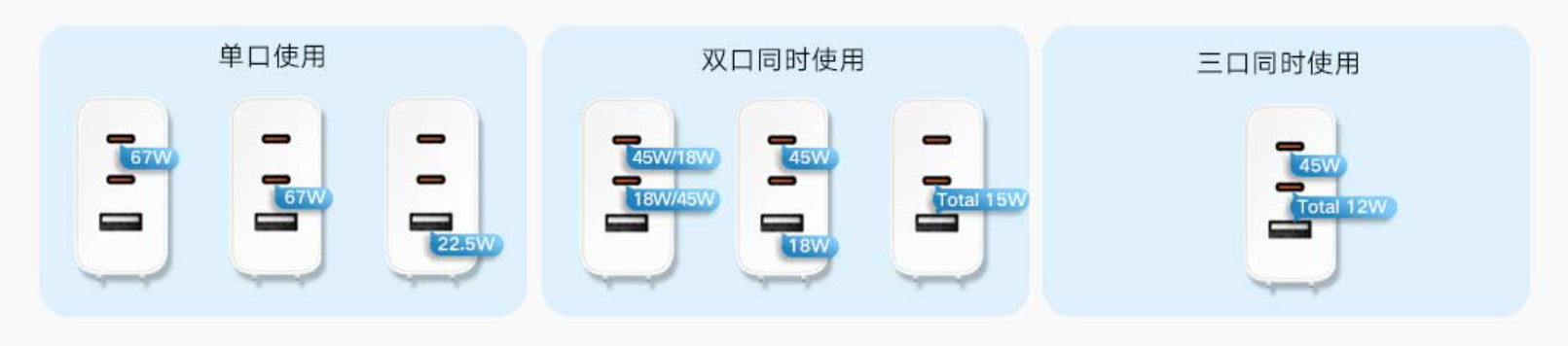 149元 小米全新氮化镓充电器开卖：2C1A接口