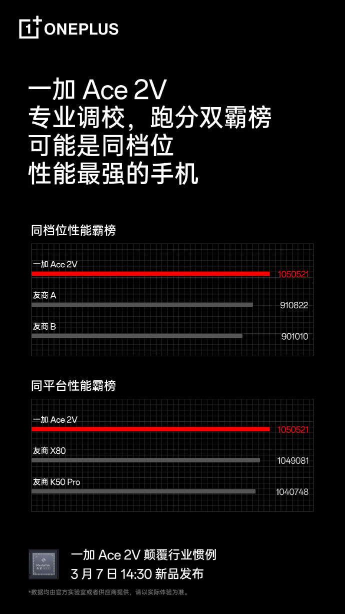 一加Ace 2V，搭载天玑9000，开启降维打击的旗舰新篇章