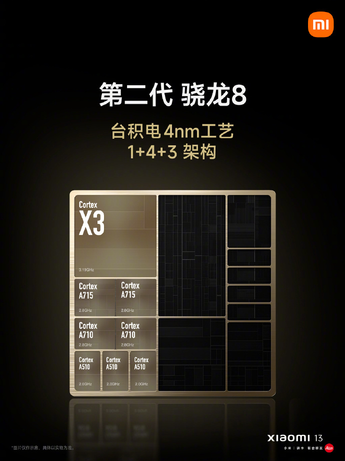 小米13正式发布：骁龙8Gen2+徕卡影像 3999元起售