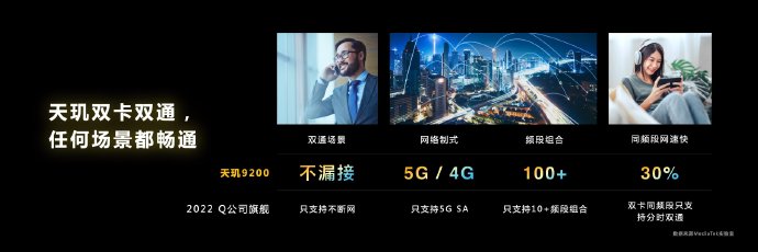 联发科天玑9200正式发布 移动市场全新旗舰标杆