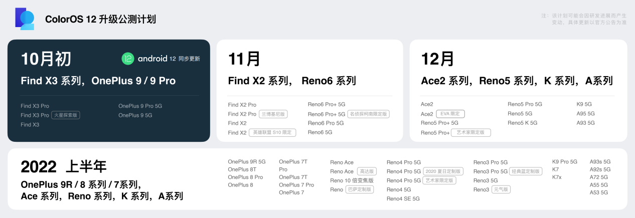 ColorOS 12发布：设计焕然一新、近百款机型可升