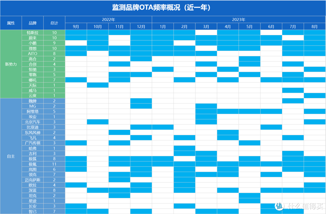 智能汽车 篇十四：小鹏 G6:买前必看的使用体验