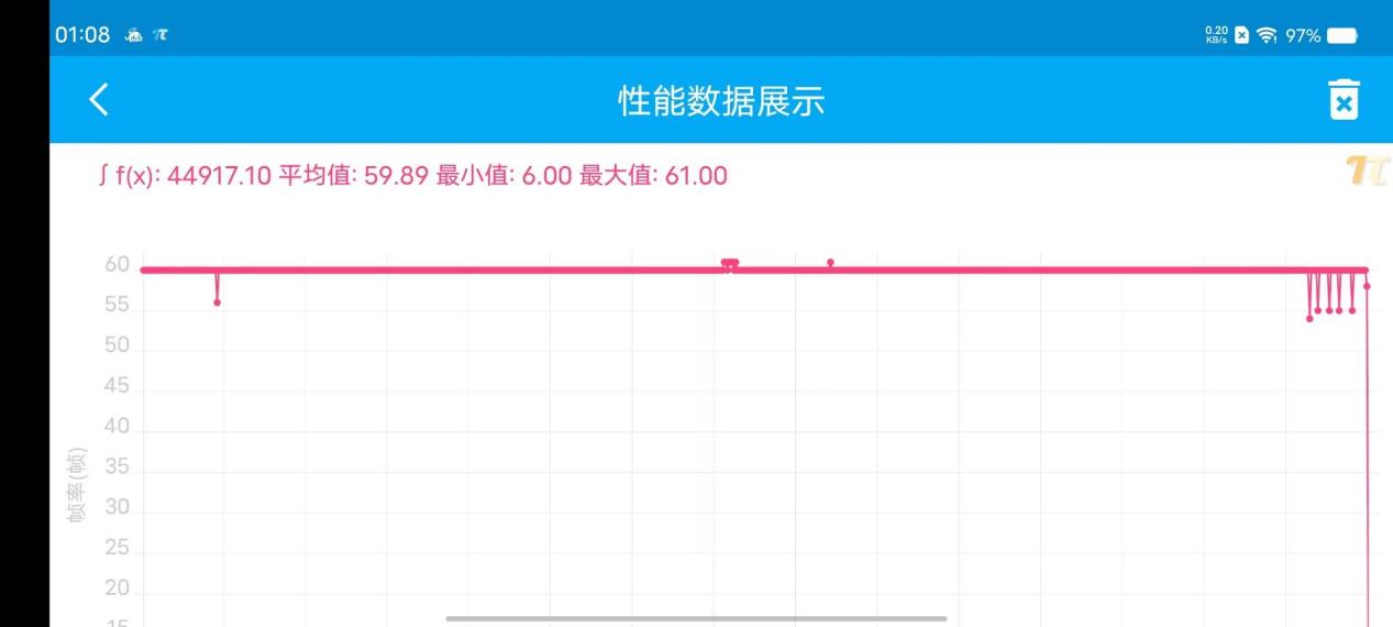 iQOO 11评测：骁龙8 Gen2调校优秀