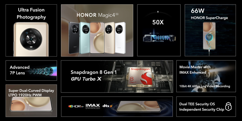 荣耀Magic4系列发布：顶级屏幕 配置大提升