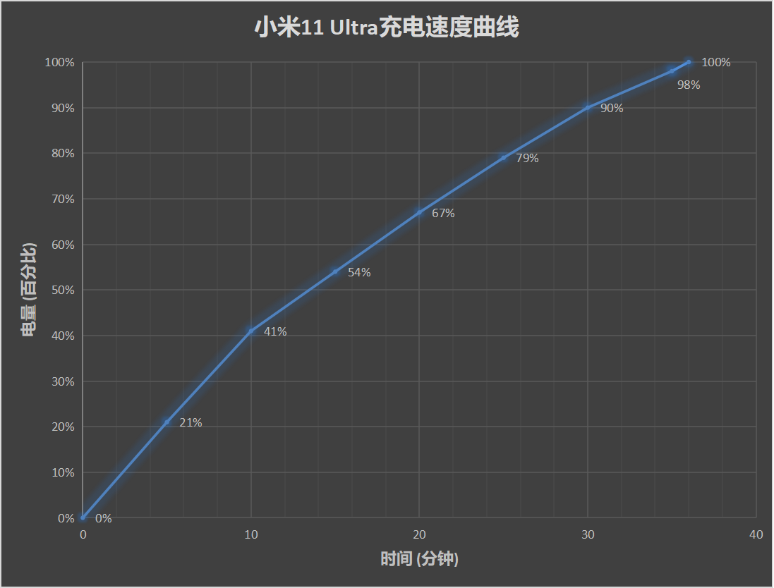 小米11 Pro/11 Ultra评测：安卓机皇就位