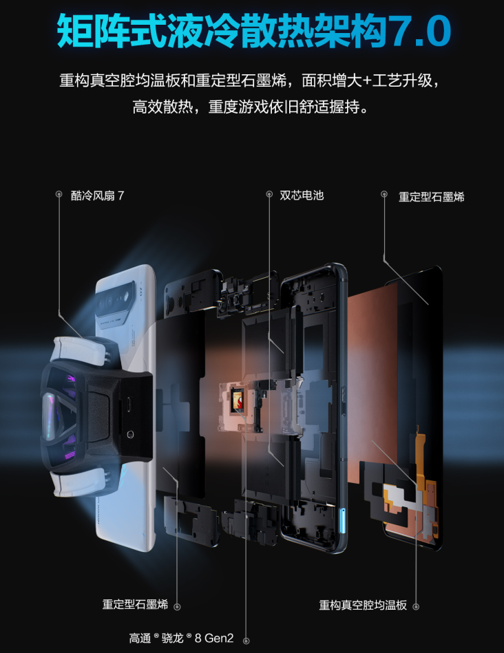 ROG7系列正式发布：全系骁龙8Gen2 4499元起售