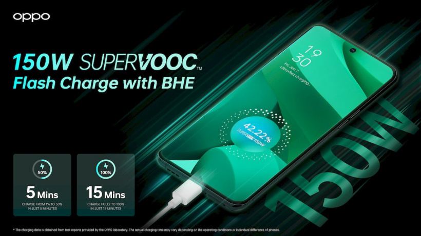 OPPO发布240W/150W超级闪充：充电速度太猛了！