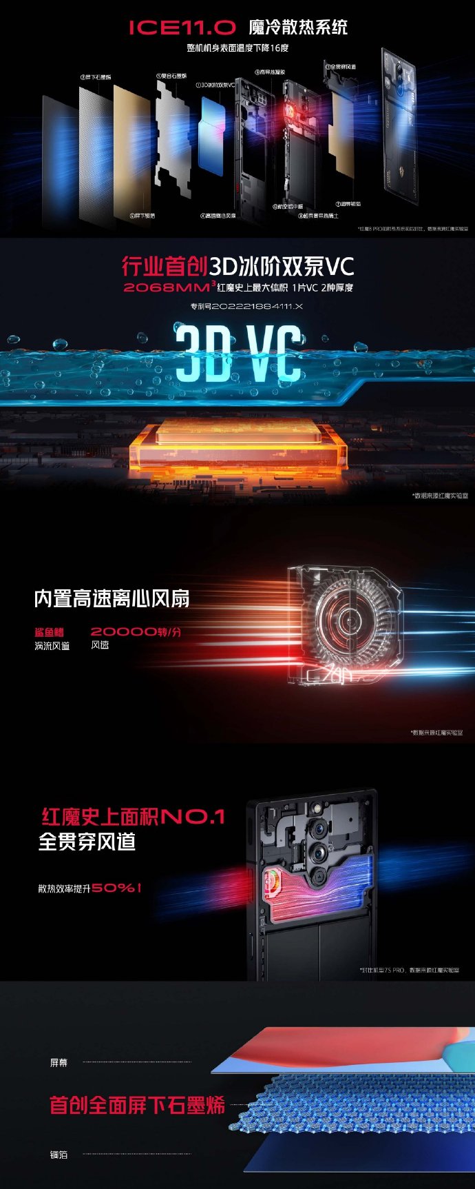 红魔8 Pro系列正式发布：首款骁龙8Gen2游戏手机 3999起售
