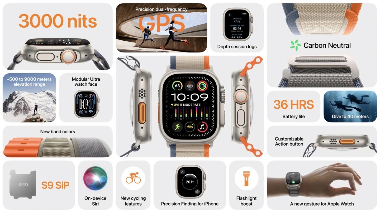 苹果Apple Watch Ultra 2手表发布：S9芯片+3000尼特亮度 6499元！