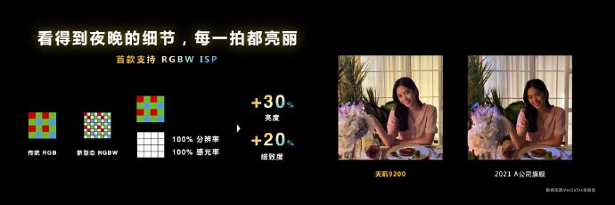联发科天玑9200正式发布 移动市场全新旗舰标杆