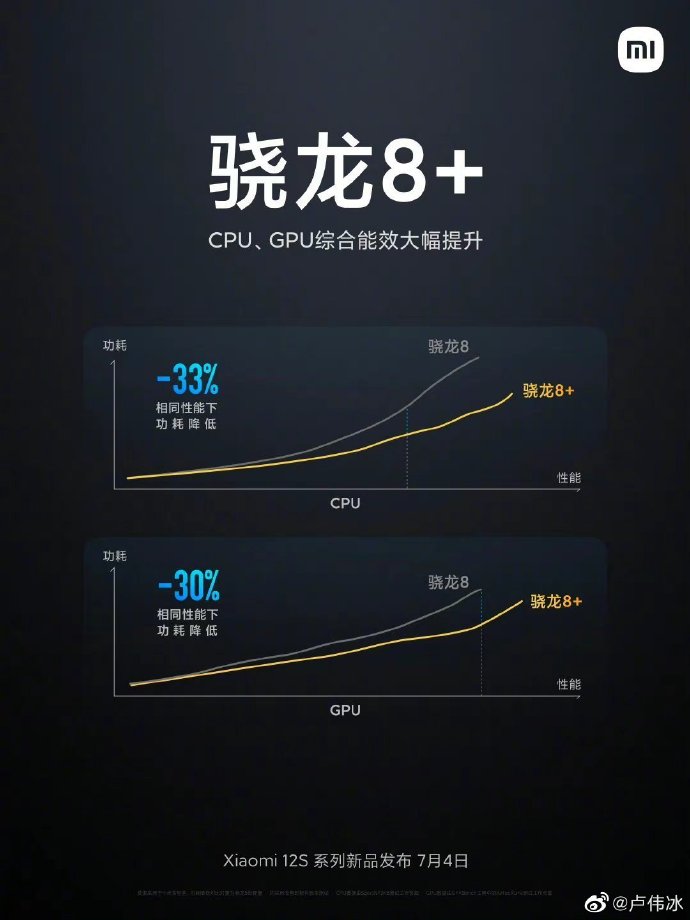 卢伟冰换上K50S新机：非常好用 稳了