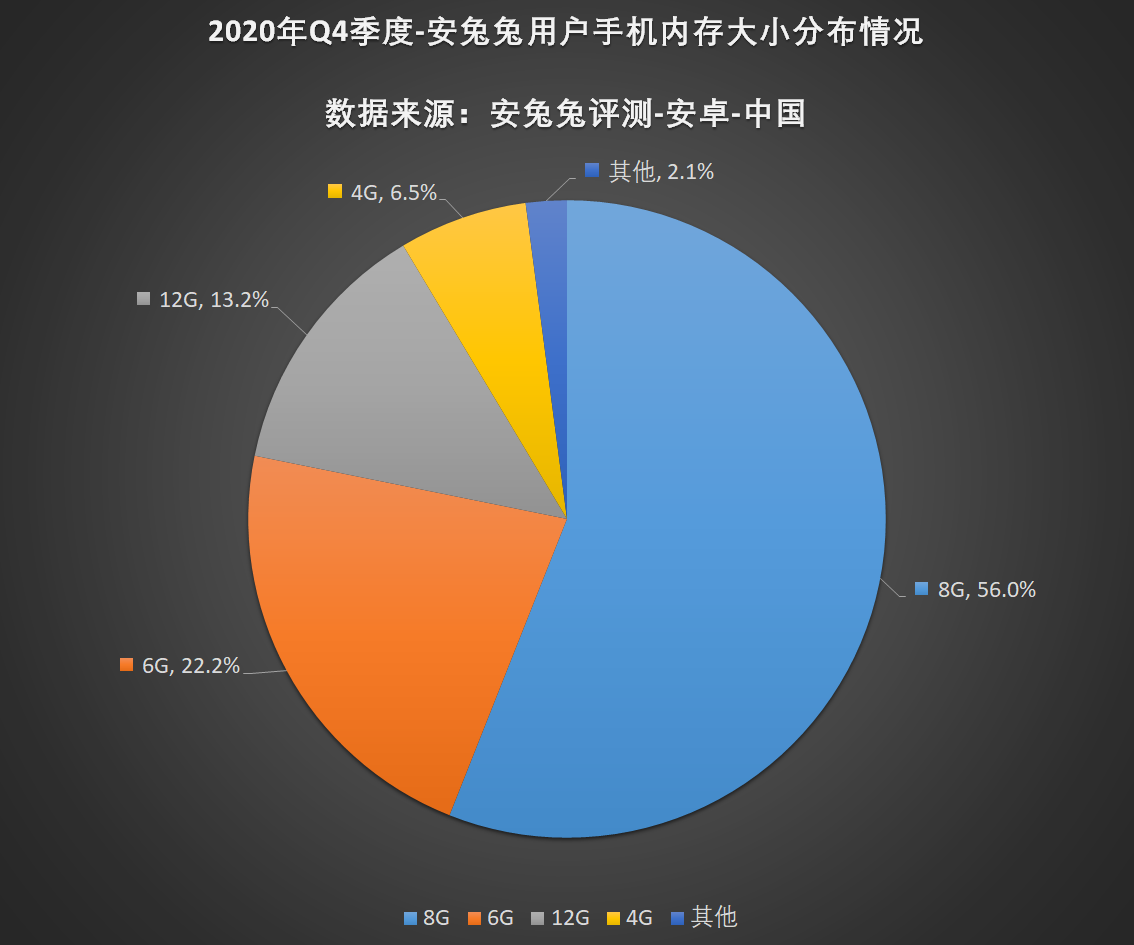 安兔兔发布：2020年第四季度用户偏好榜