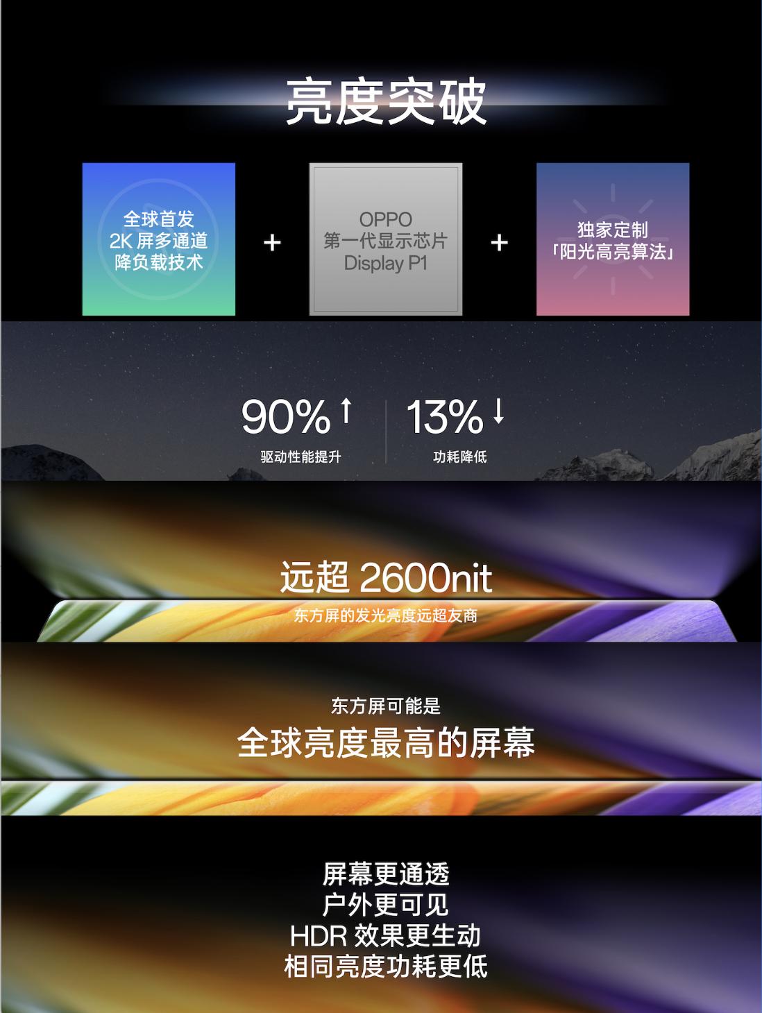 携手京东方一加12首发搭载“东方屏” 国产首个DisplayMate A+ 2K屏