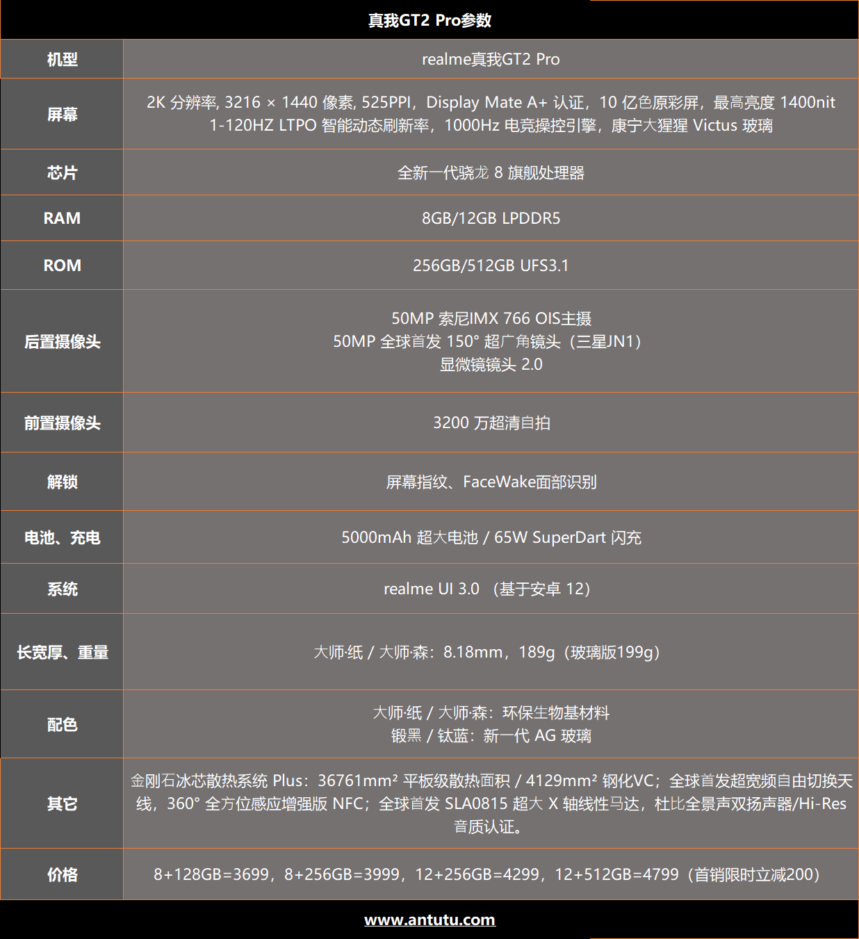 realme真我GT2 Pro大师·森评测：业界最强直屏旗舰 今年唯一？