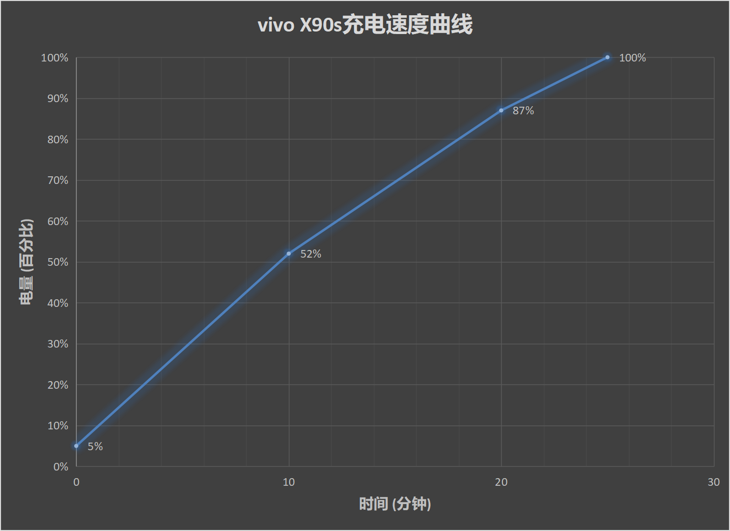 vivo X90s评测：小换代 大升级