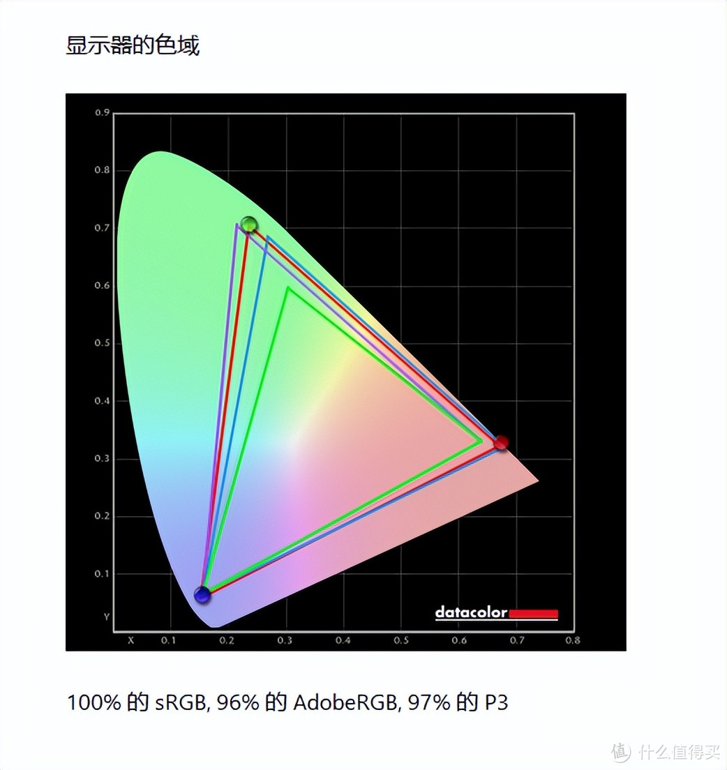 【专业评测】2K+240Hz极致流畅无拖影 SANC G7 Pro Max电竞游戏显示器只要1599 香爆了啊