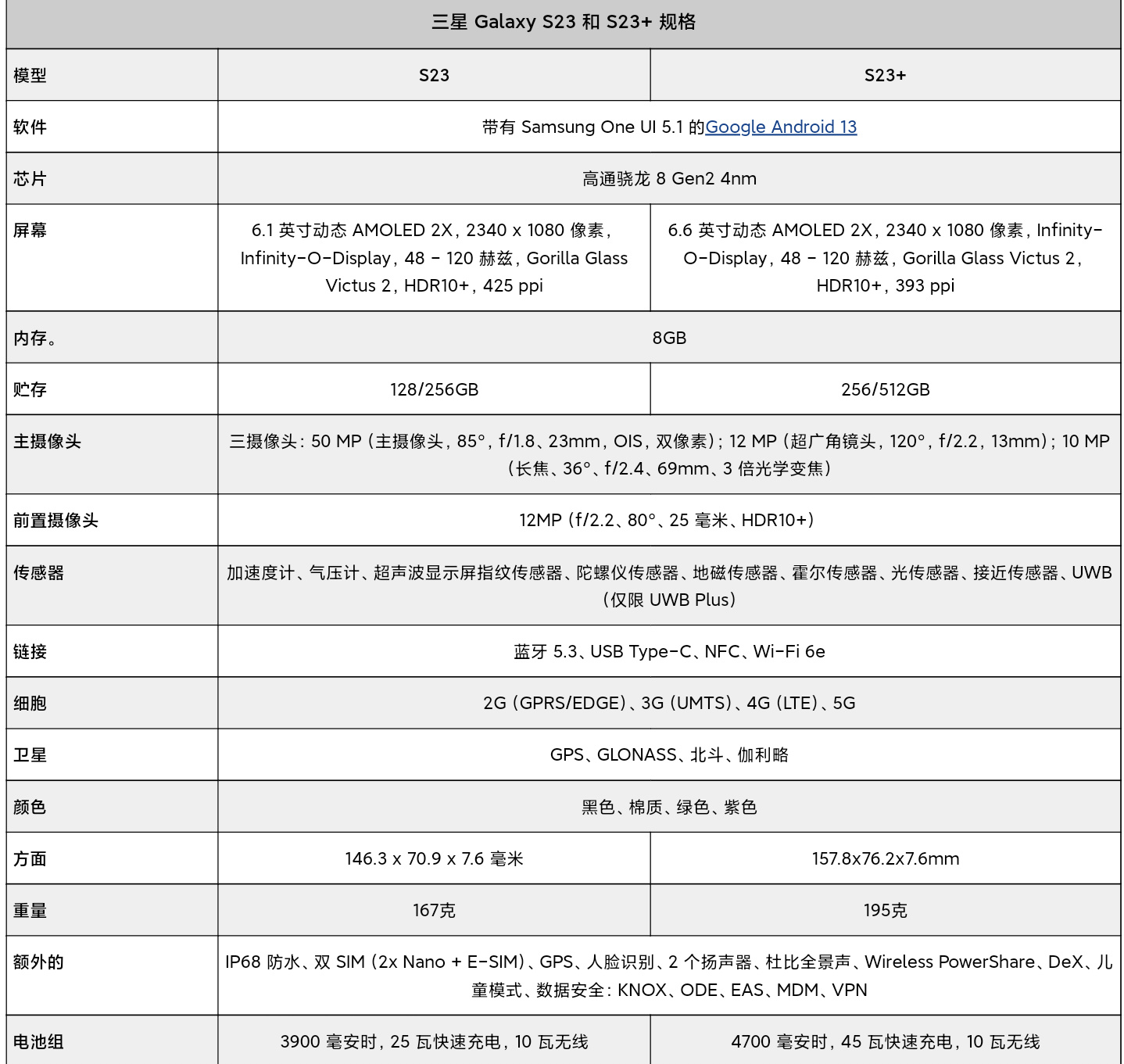 全系第二代骁龙8超频版 2023年上半年性能最强机皇来了