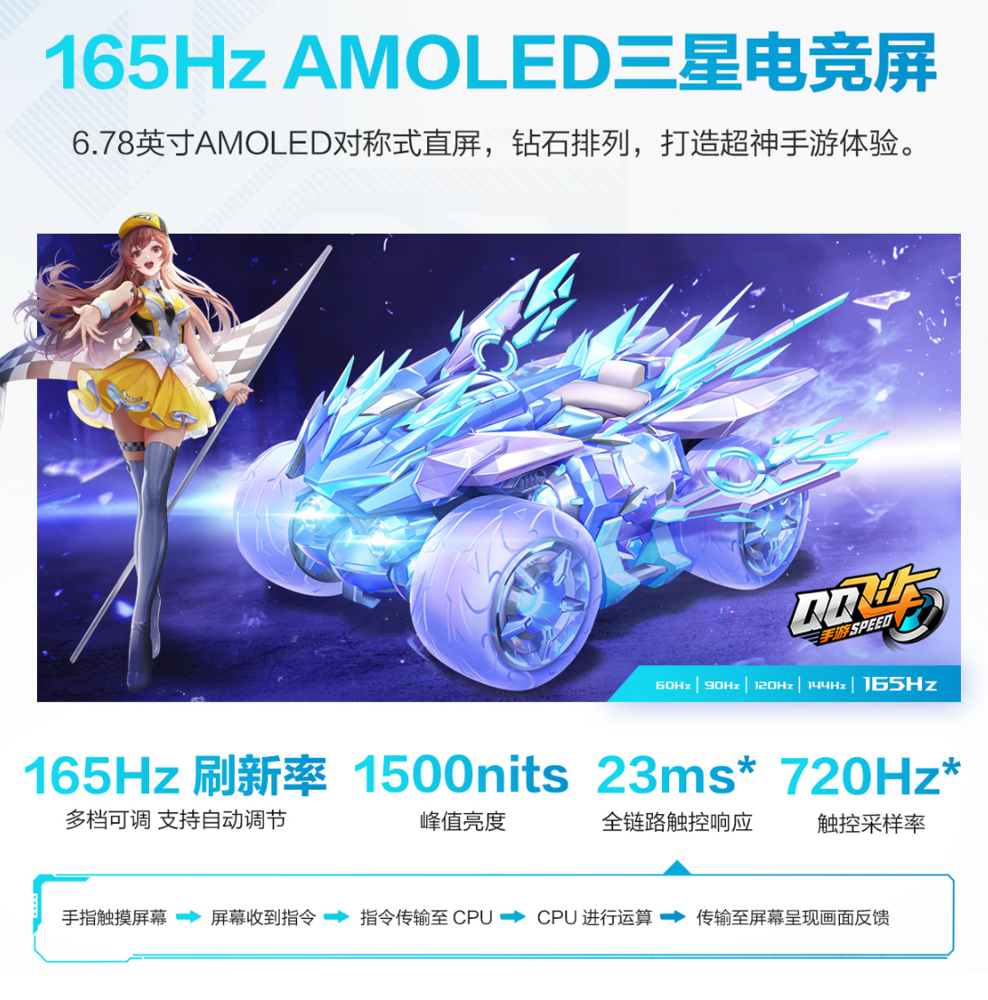 ROG7系列正式发布：全系骁龙8Gen2 4499元起售