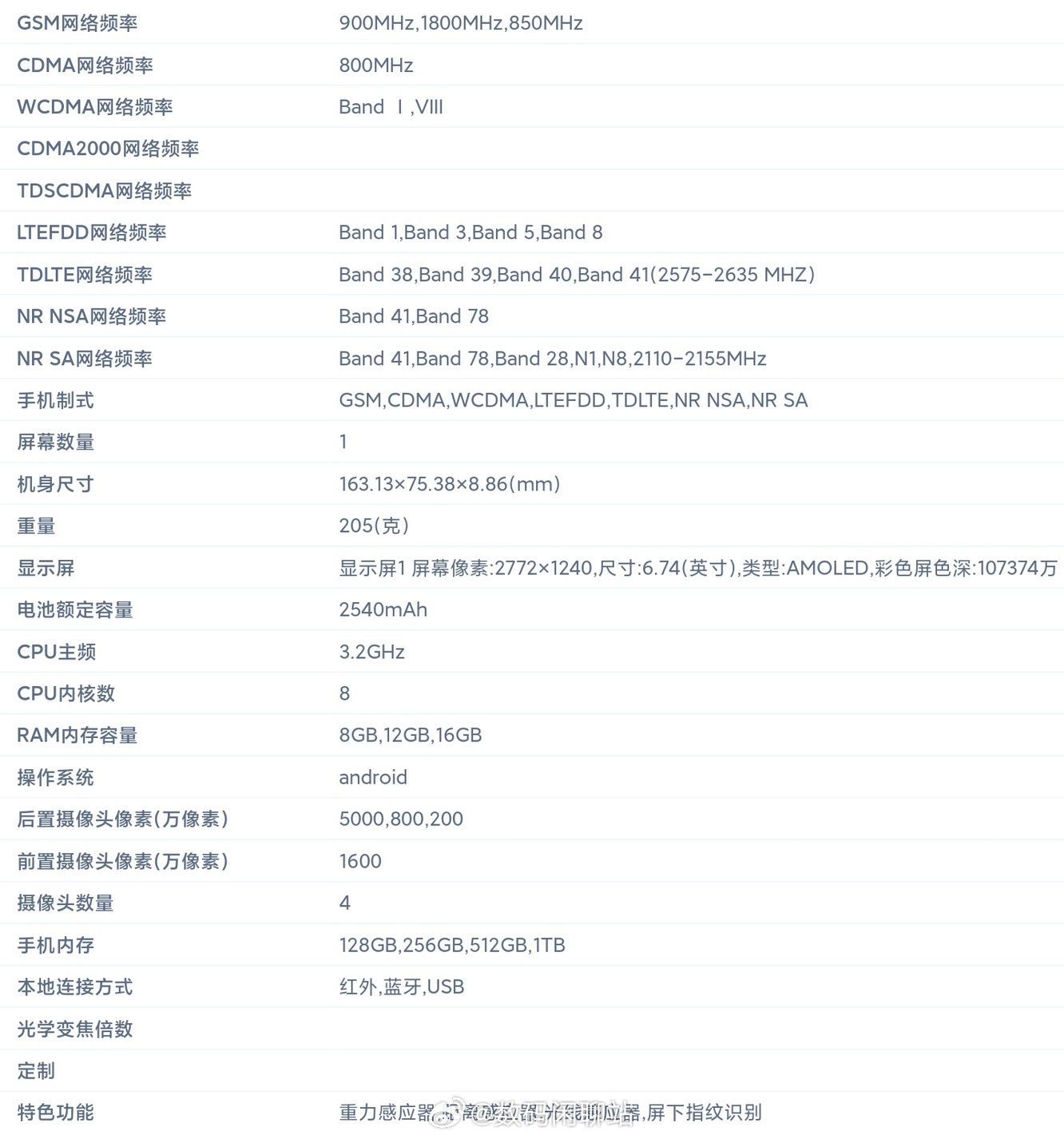 真我GT Neo6详细参数公布：屏幕有惊喜