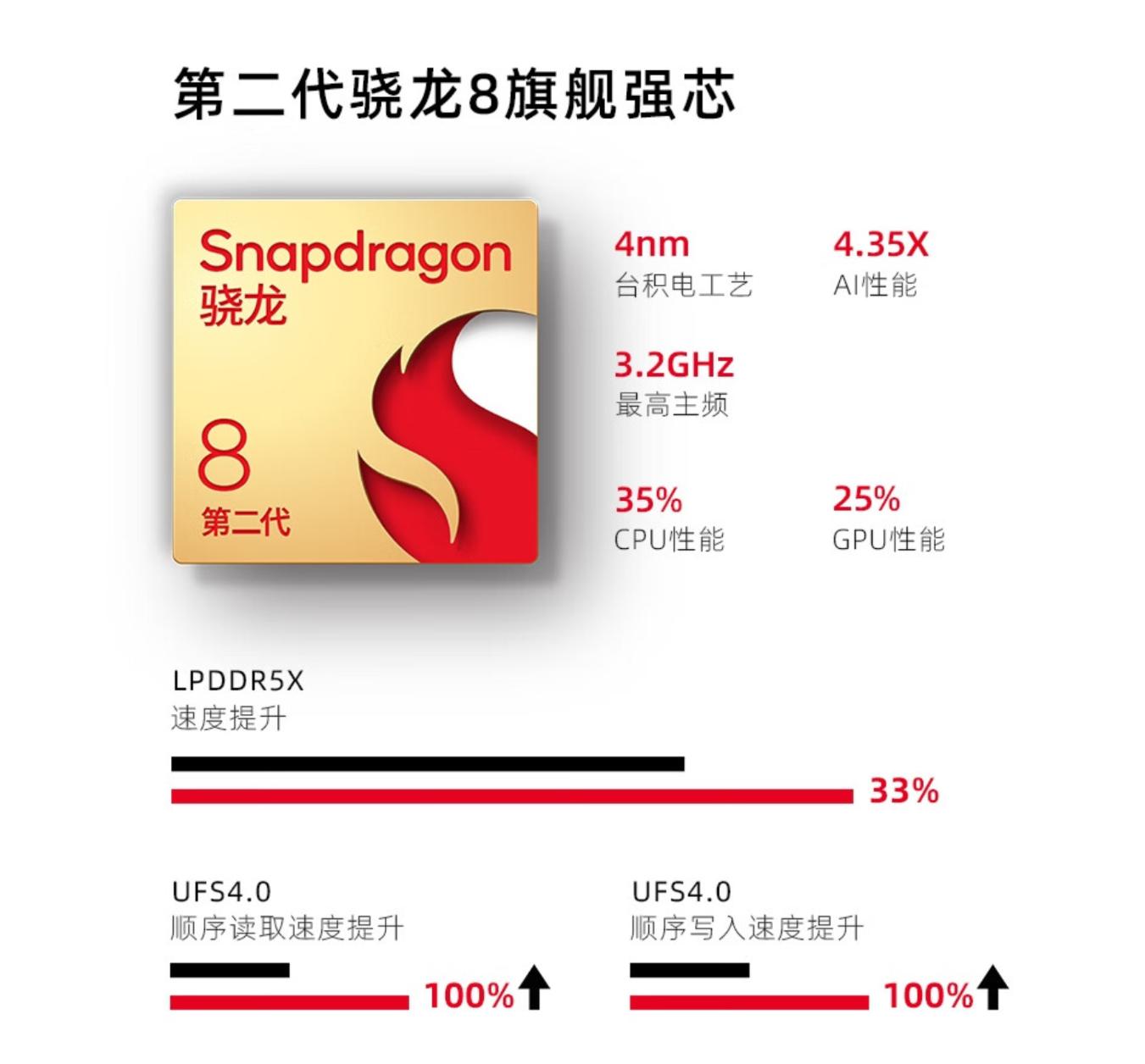 极致性价比来了 努比亚推出Z50S：骁龙8Gen2 到手2199起！