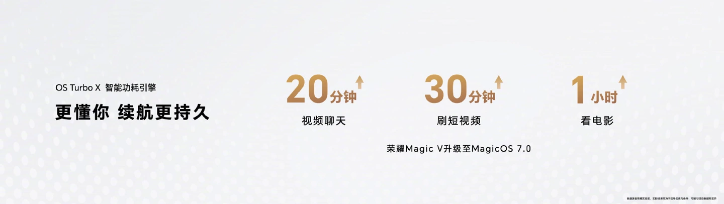 MagicOS 7.0正式发布 赵明：考虑对鸿蒙及iOS进行兼容