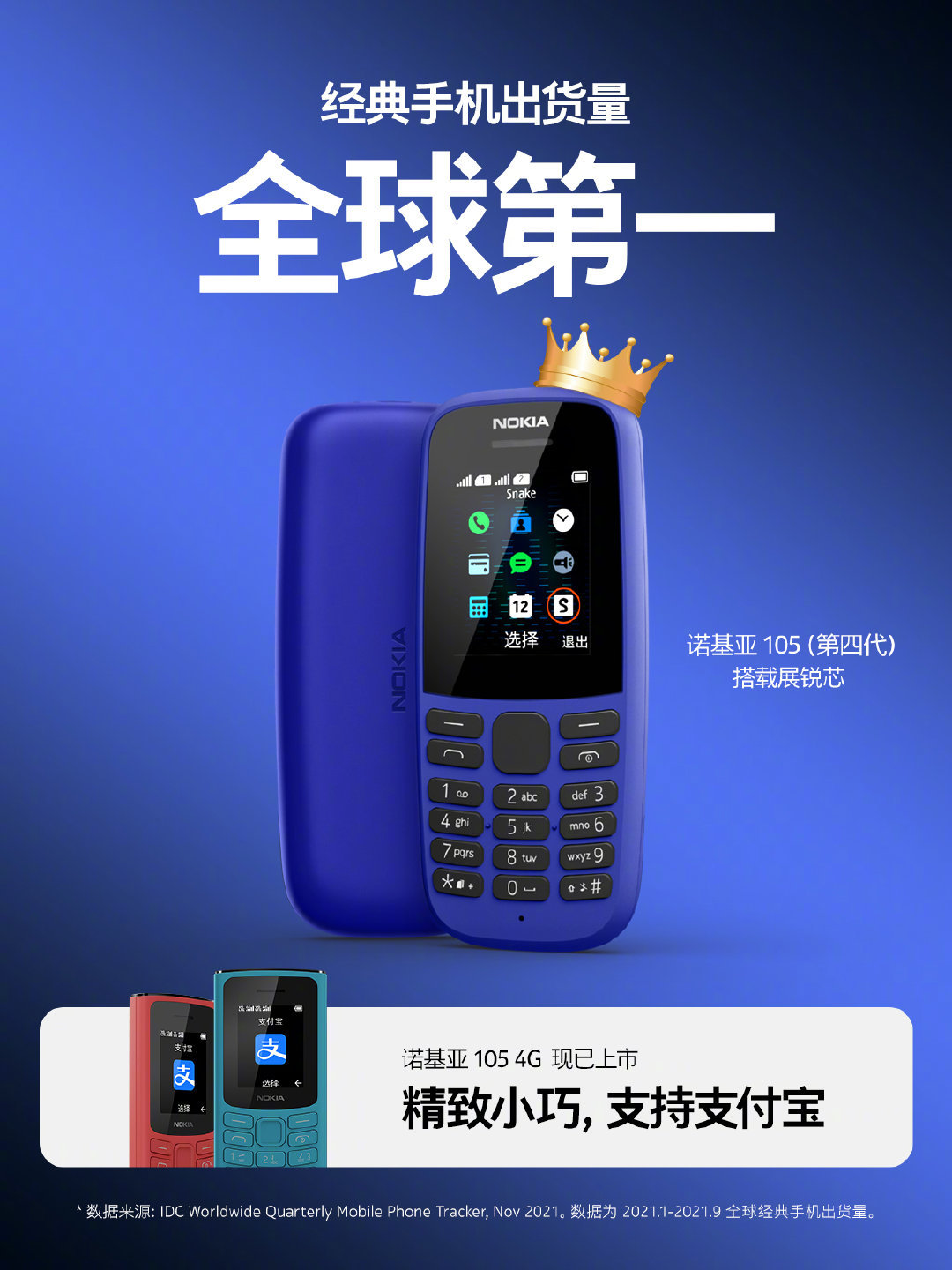 时隔多年 诺基亚再拿全球第一：全靠这台手机