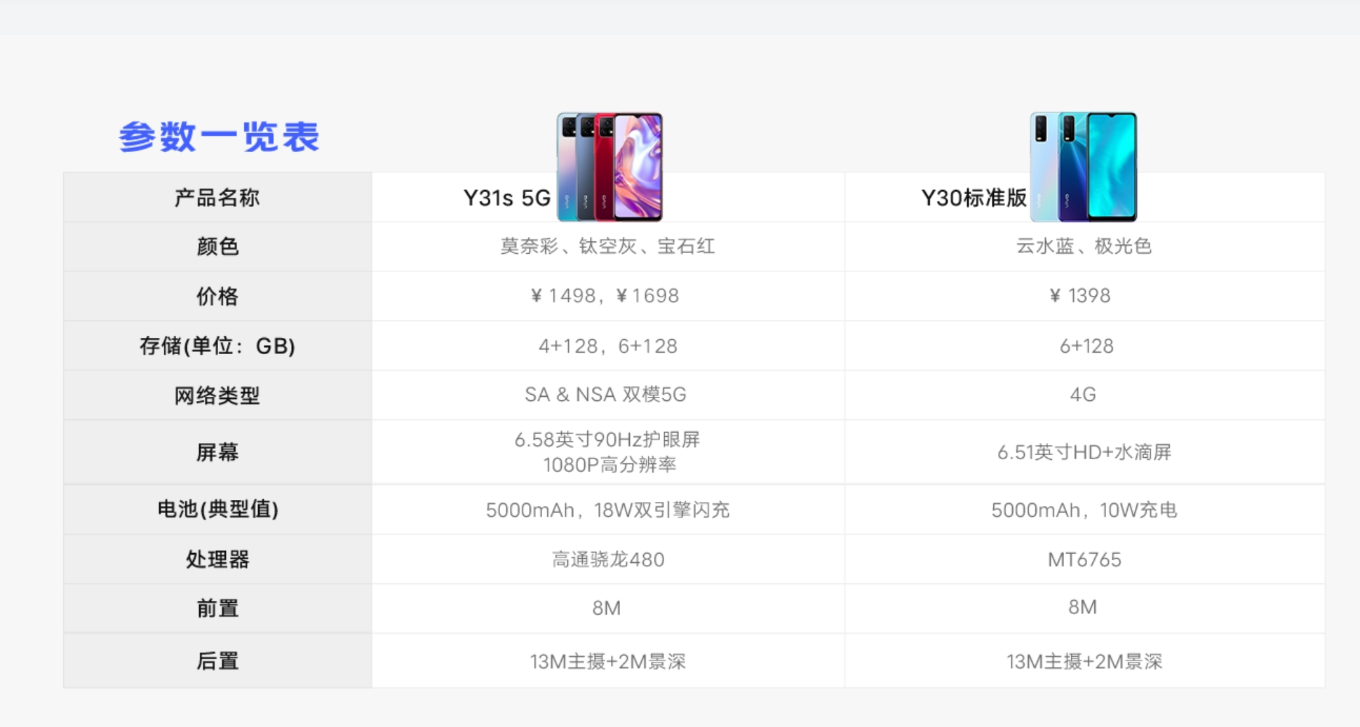 vivo Y31s 5G正式发布：首发高通骁龙480/1498元起售