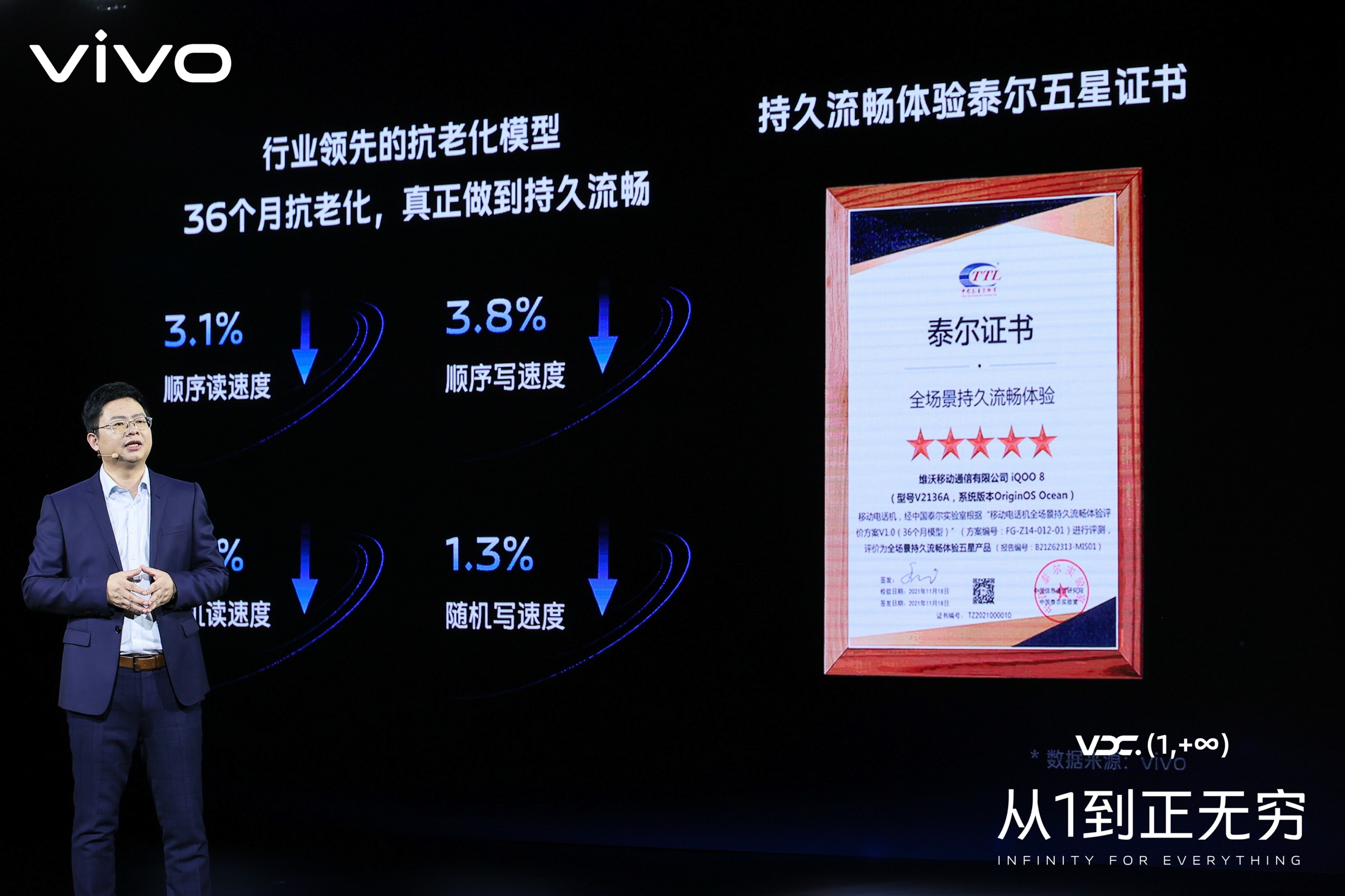 2021 vivo开发者大会：聚焦行业建设 携手共建产业繁荣