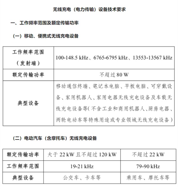 无线快充可以提升到80W了 小米：立马跟进！