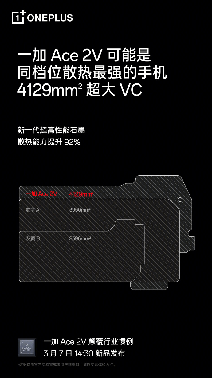 一加Ace 2V，搭载天玑9000，开启降维打击的旗舰新篇章