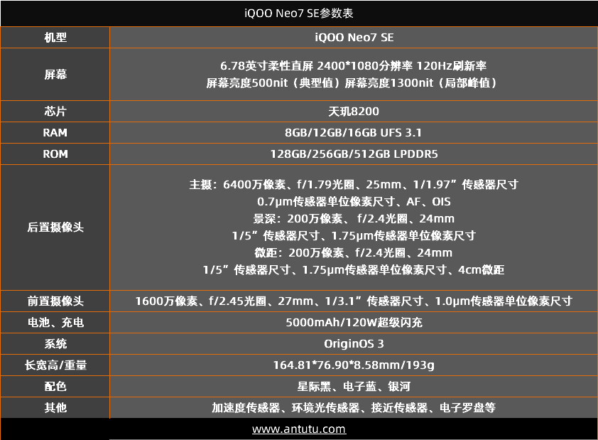 iQOO Neo7 SE评测：套娃也可以很有诚意