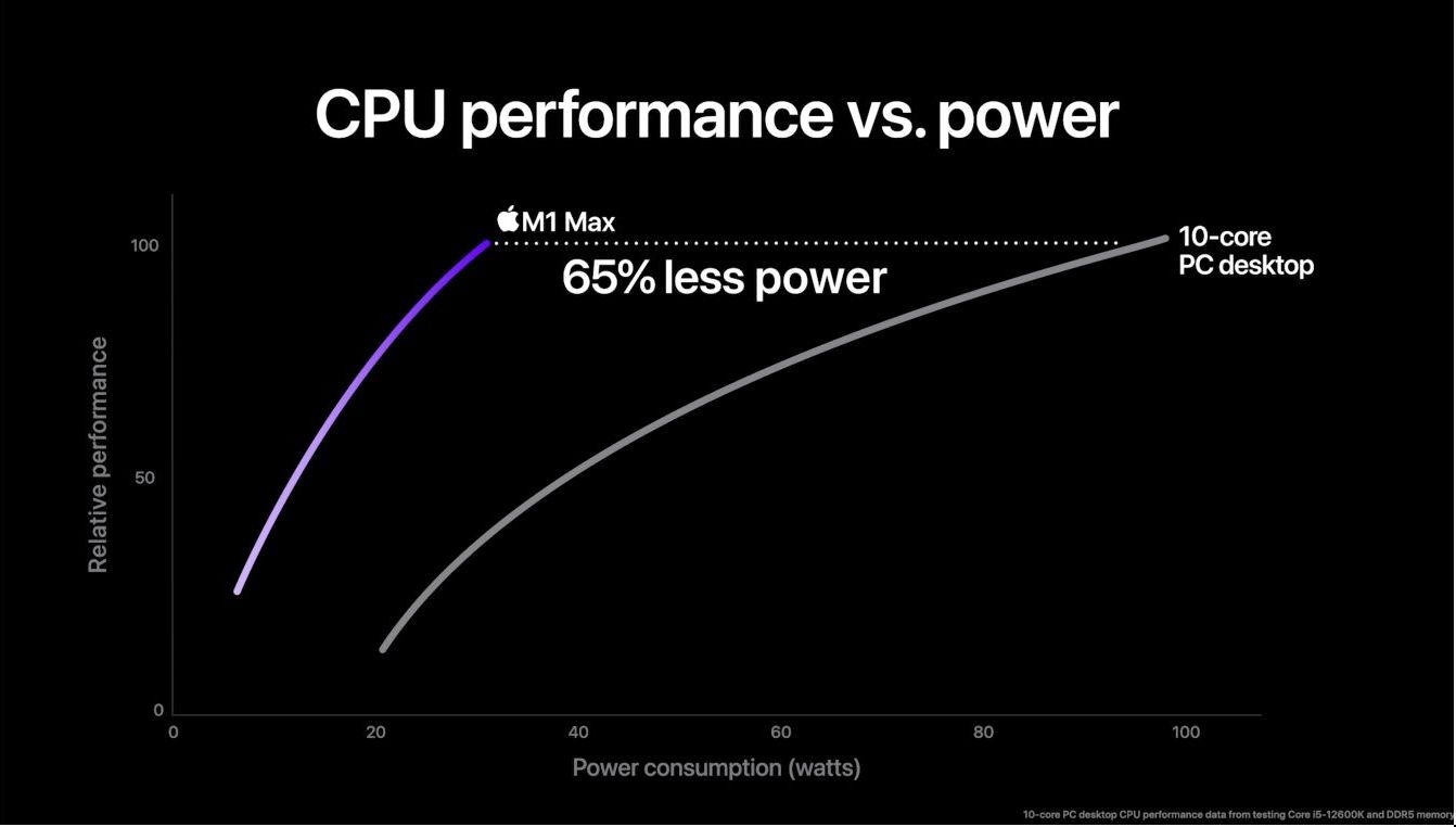 史上最强！苹果M1 Ultra发布 20核CPU+64核GPU