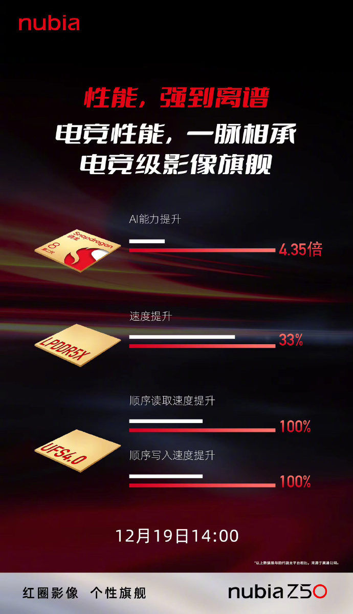 努比亚Z50官宣：骁龙8Gen2加持 影像有惊喜
