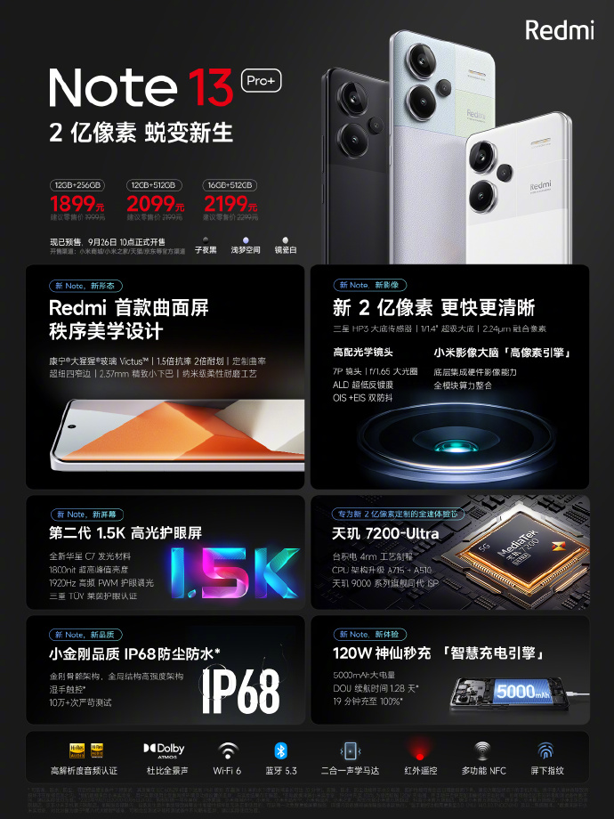 Redmi Note13系列发布：1399元起售