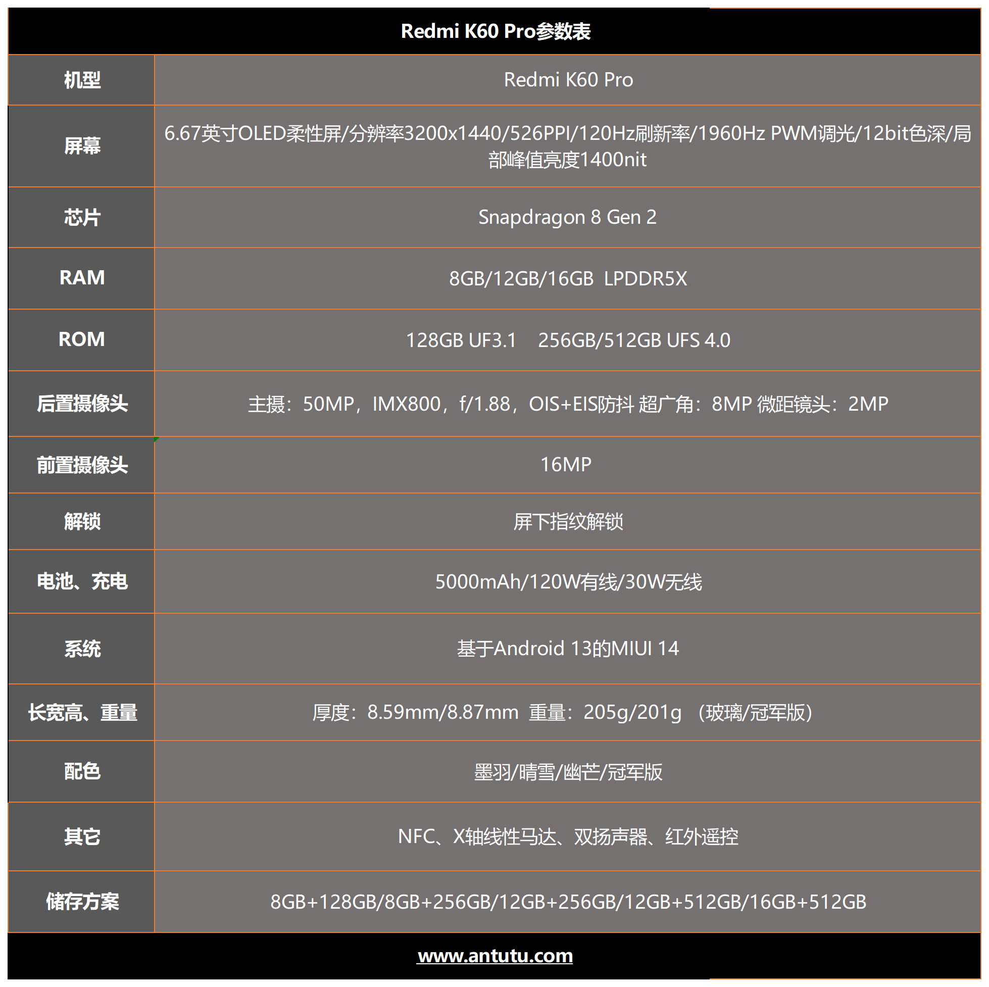 红米Redmi K60 Pro评测：一步到位 抵达性能巅峰