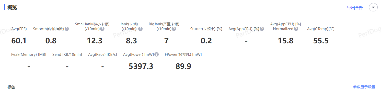 小米13评测:小米从标准版开始的高端之路