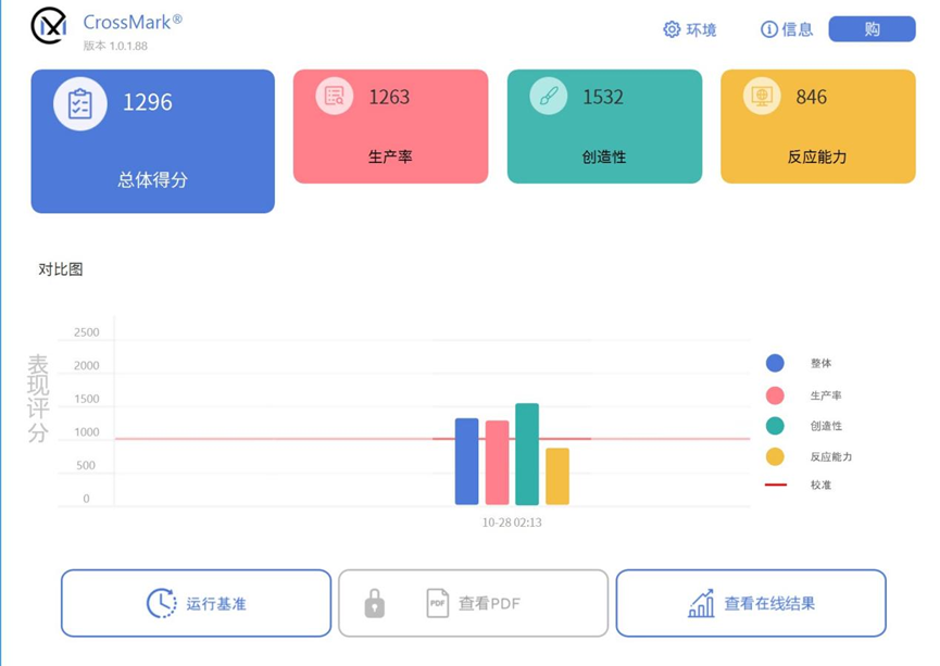 惠普星14 Pro评测：轻薄本的上限到底在哪？