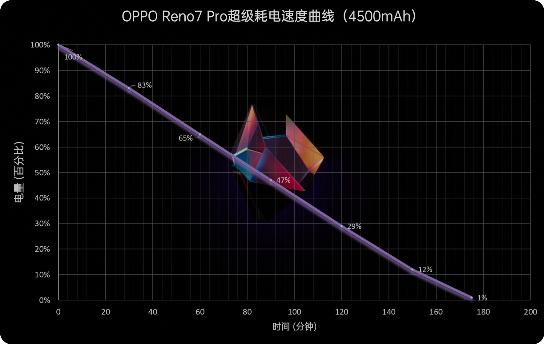 OPPO Reno7 Pro评测：焕然一新、收获芳心